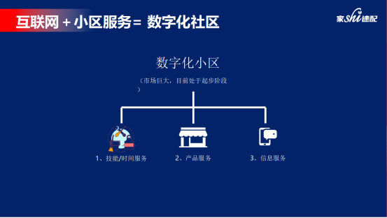 家事速配：开启社区便民经济新时代